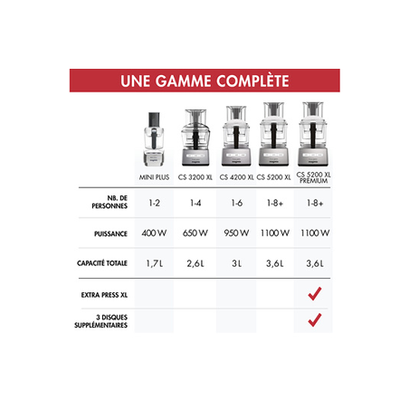 Robot multifonction MAGIMIX 18713F CS 5200 XL PREMIUM ROUGE