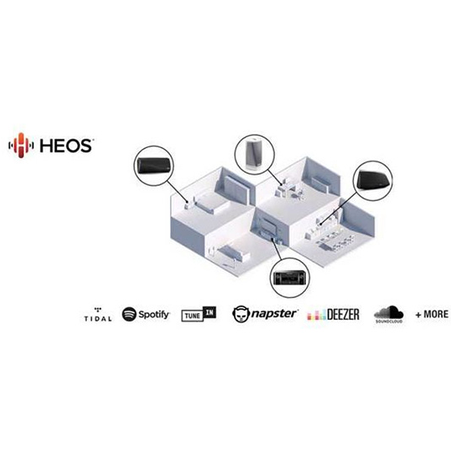 Ampli Home Cinéma MARANTZ NR-1510 NOIR